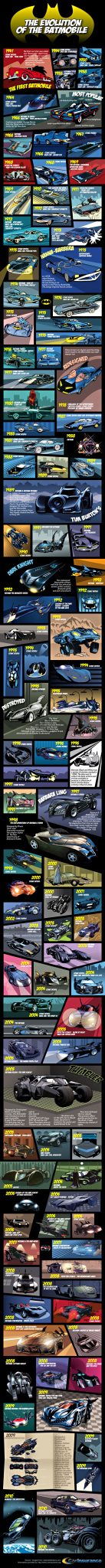 List of Batmobiles Infographic